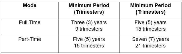 duration